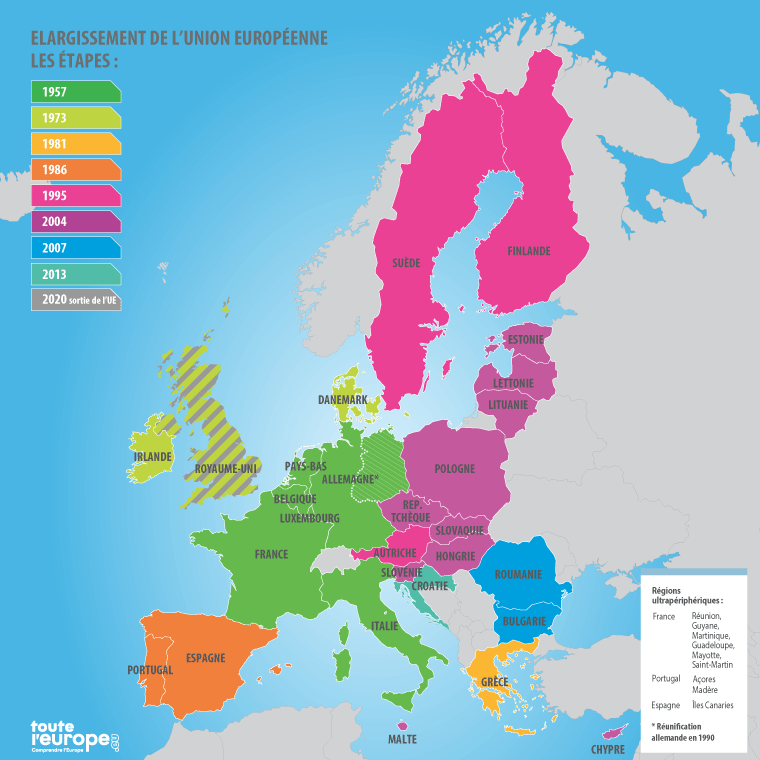Carte des élargissements de l'Union européenne