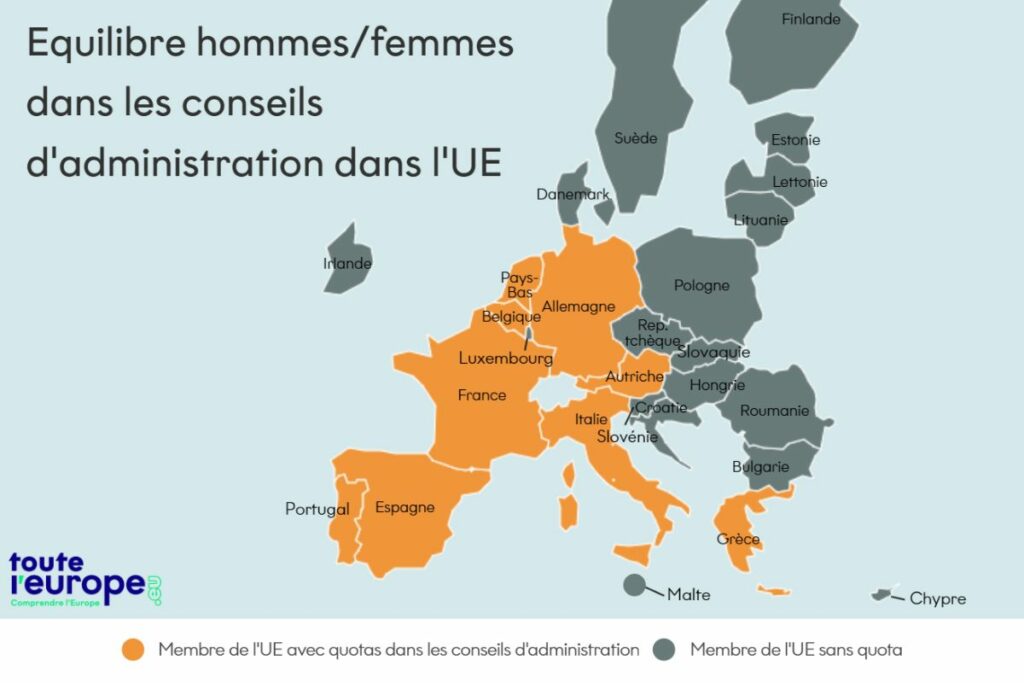 L'équilibre hommes/femmes dans les conseils d'administration au sein de l'Union européenne