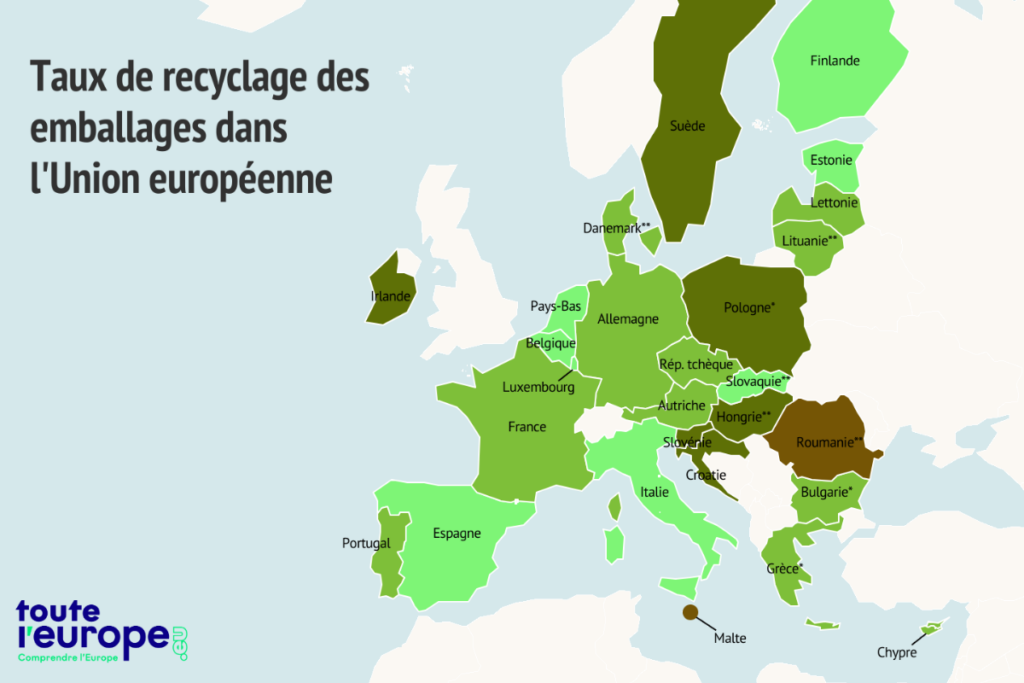 Emballages : les chiffres du recyclage dans l'Union européenne
