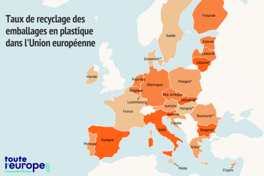 Emballages en plastique : les chiffres du recyclage dans l'Union européenne